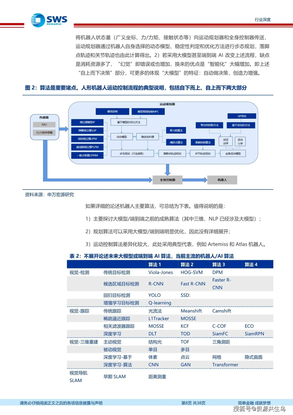 篮球一周的训练计划怎么写_0